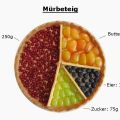 [Nerd-Kram] Obst-Tarte
