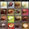 Chocolate of the day :-) What's your favorite?